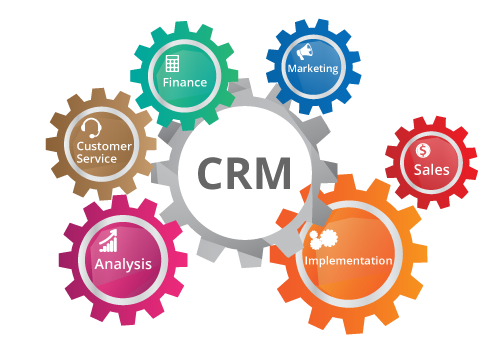 CRM-system